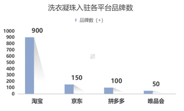1.市場分額；